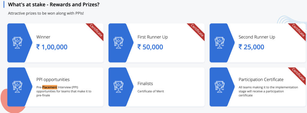 myntra hackrank prizes