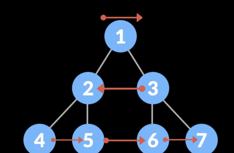 Print binary tree in zigzag order | 103. Binary Tree Zigzag Level Order Traversal Leetcode