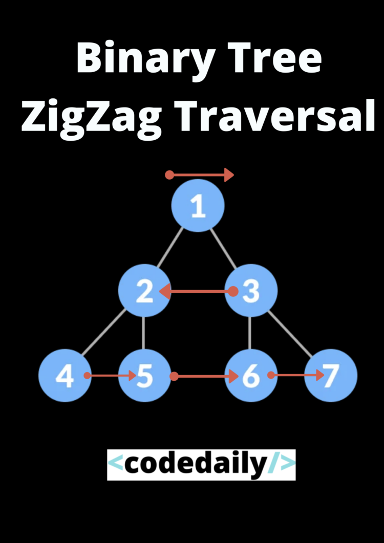 Binary Tree ZigZag Traversal