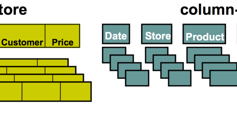 Columnar Database