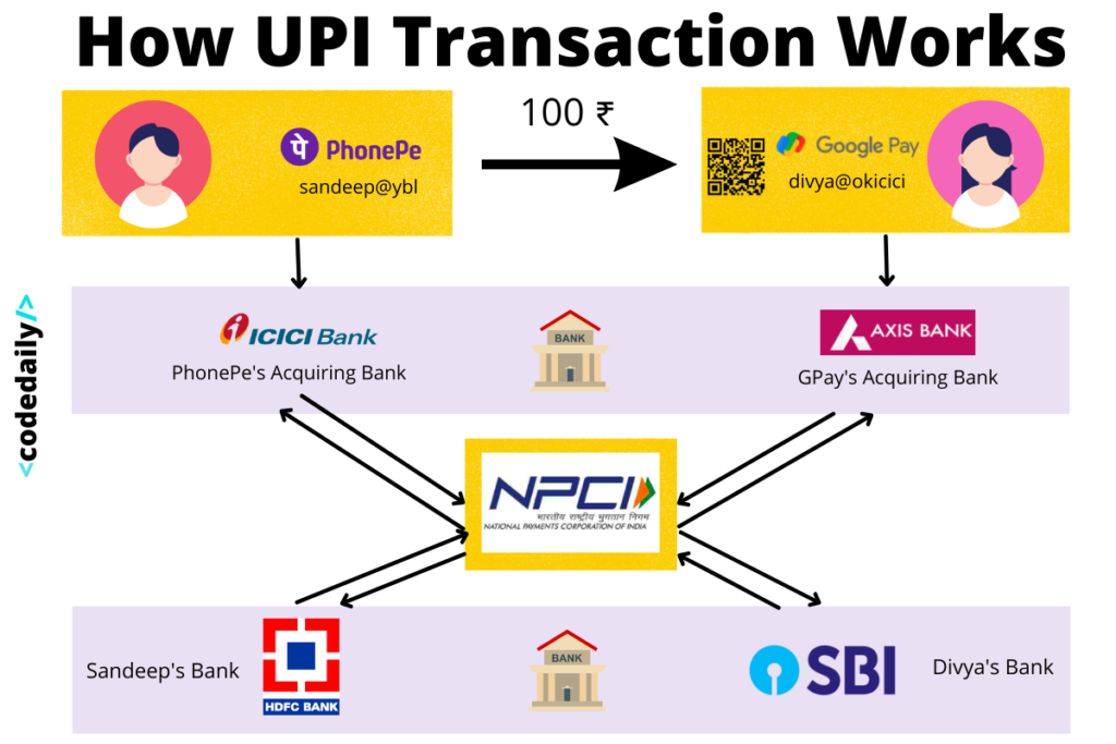 UPI Transaction 2